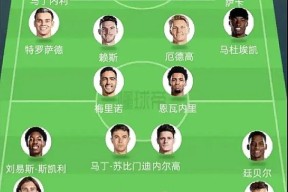 赛后切尔西调整名单以备NBA常规赛，远射贴柱环节打磨，管理层满意，阵容厚度经受考验的简单介绍