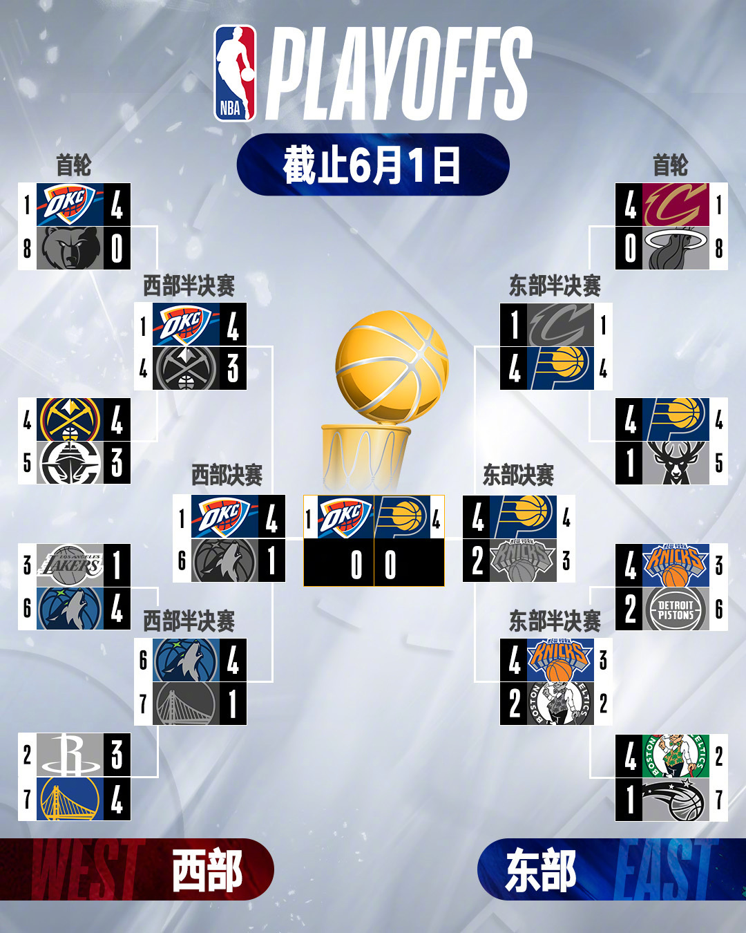 拉齐奥今晚迎来里程碑，志在NBA季后赛名次提升，话题不断，数据趋势出现新变化的简单介绍