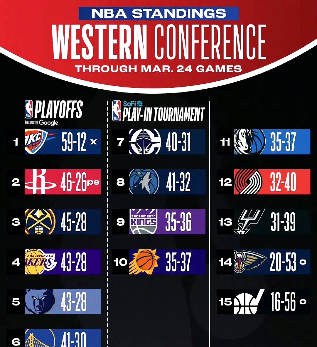 拉齐奥今晚迎来里程碑，志在NBA季后赛名次提升，话题不断，数据趋势出现新变化的简单介绍