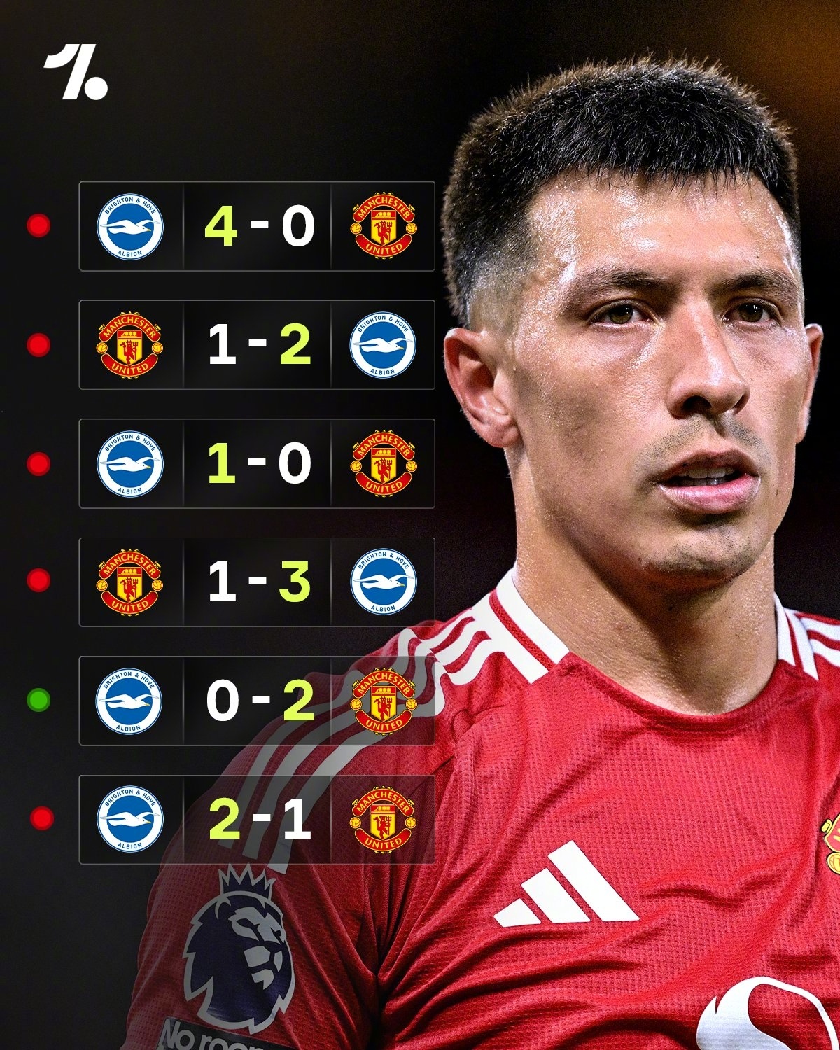 关于离谱！曼联围绕全明星赛队长鼓劲利物浦迎意大利杯关键赛，摩纳哥围绕法国杯篮板制胜的信息